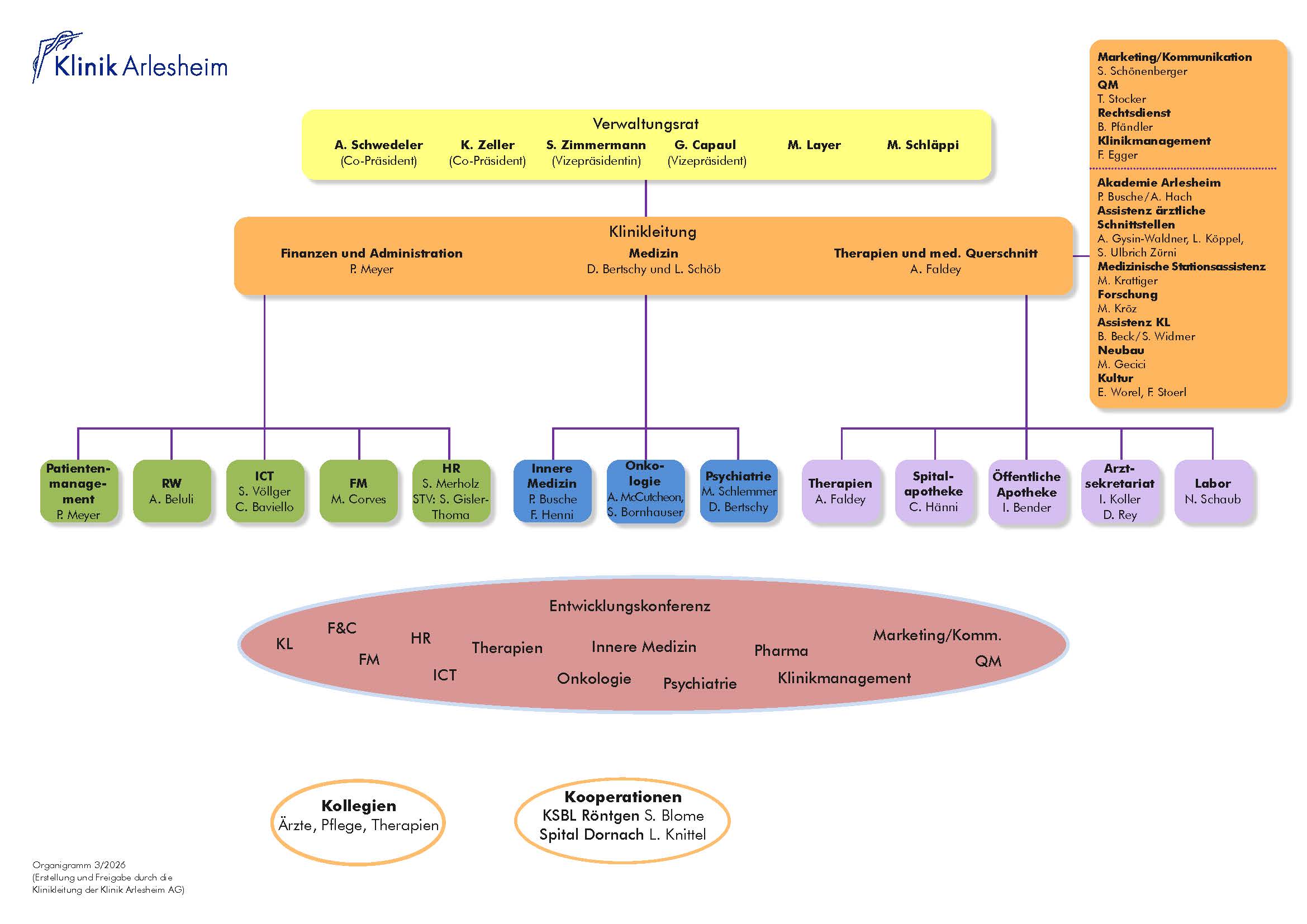 KLA_organigramm_63.jpg